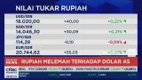 Pergerakan Pasar, IHSG Menguat ke Level 6.260 dan Rupiah Melemah ke Rp 18.020 per Dolar AS