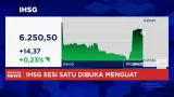 Panduan Membaca Pergerakan Awal Pekan IHSG dan Nilai Tukar Rupiah